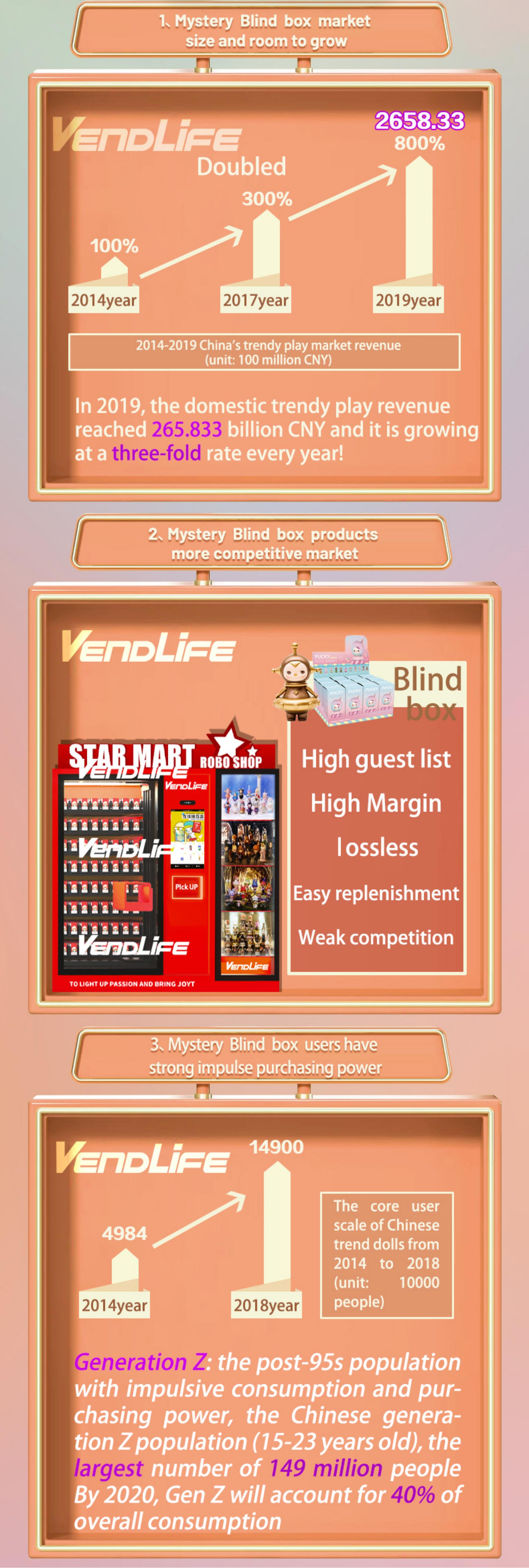 Blind Box vendlife Vending Machine business With Showroom Elevator And Direct Push Aisle POP Mart box Touch Screen Middle Pick U manufacture