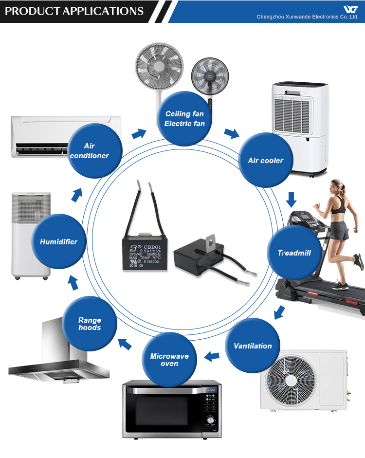 Cheap Factory Price CBB61 450V 3.0uf Film Capacitor Air Conditioner Run Capacitor factory