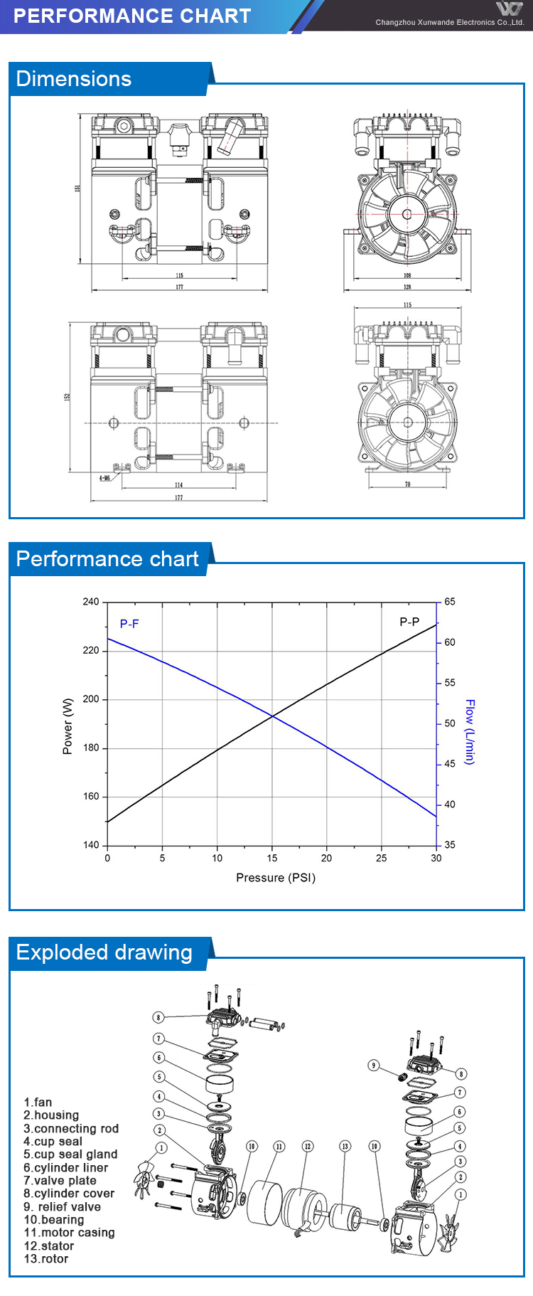 Equip Safety Oxygen Concentrator Use Valve 2 Cylinder Silent  Piston 47L Air Compressor Head factory