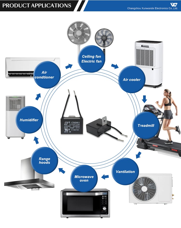 CBB61 450V 3.0UF fan capacitor Two Quick-connect Terminals 3000hours SH C-class ROHS 25/70/21 supplier