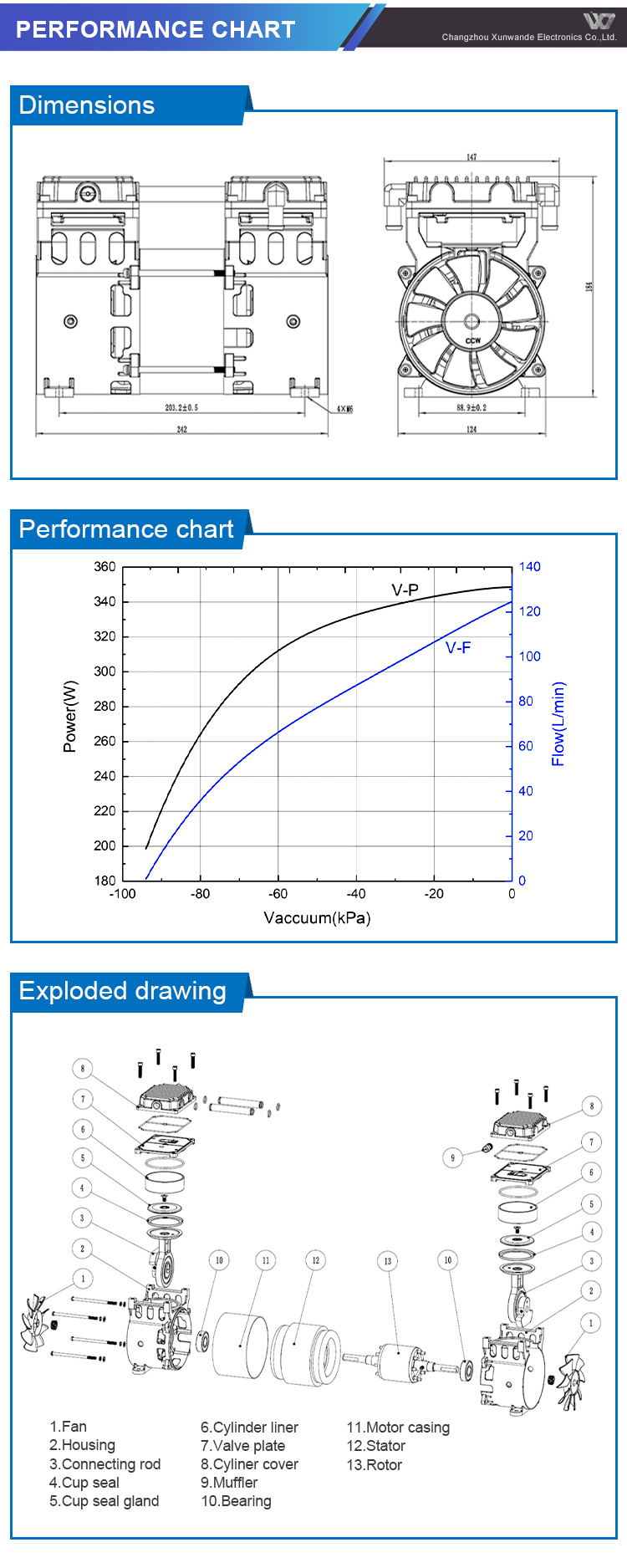 SMV400P 120L/Min Low Noise Medical use Oil Free Vacuum Pump or High Power Air Pump supplier