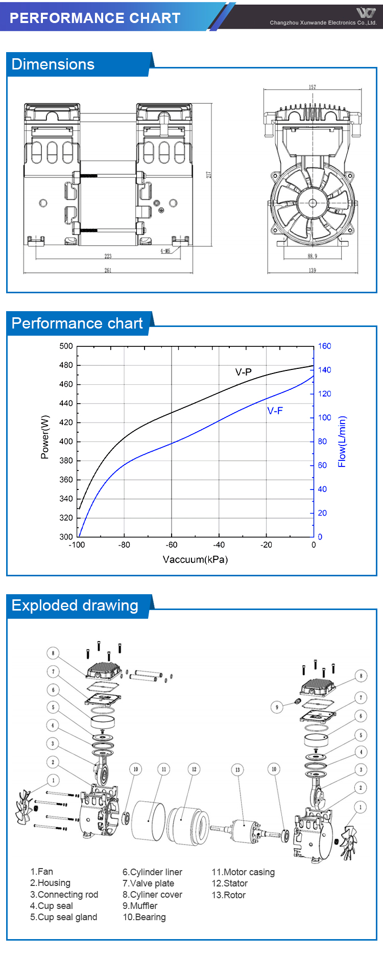 OIL-free twin piston vacuum pump 135L/min 620W -98kpa for laboratory experiments manufacture