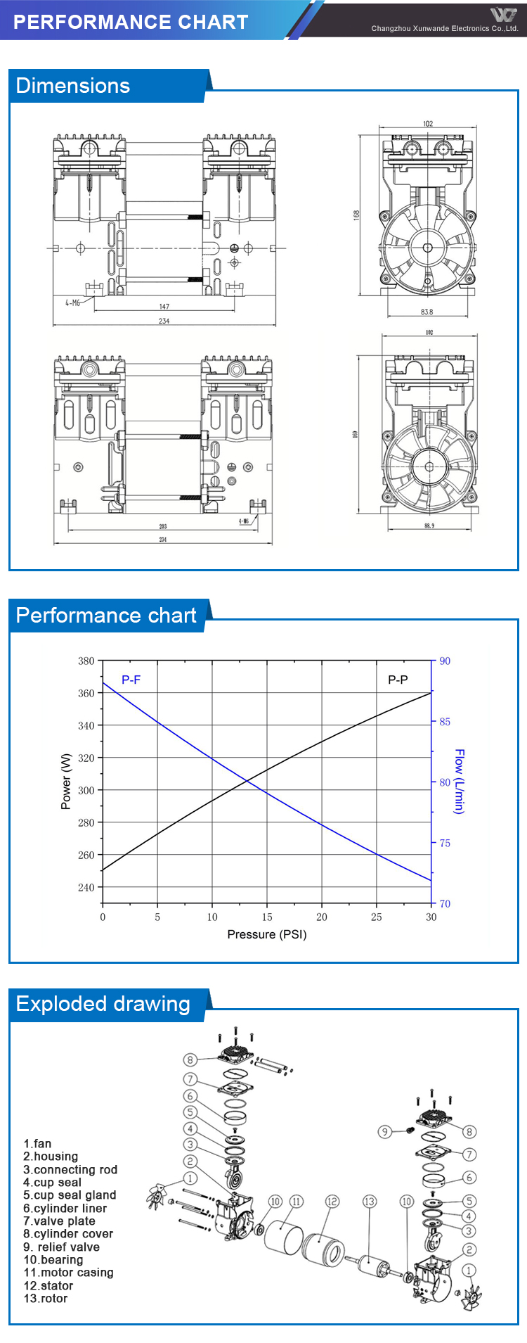 product push and pull compressing two cylinder piston vacuum pump 75l 350w oil free air pump-4