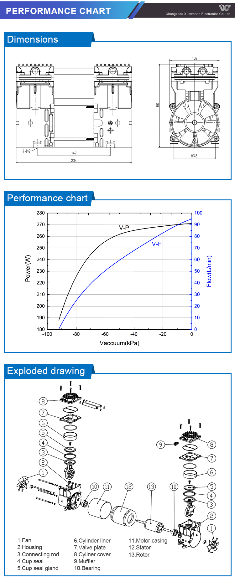 Lab use 90L/Min Single Stage Oil Free Vacuum pump SMV300P Oilless Medical 53 dB Pump details