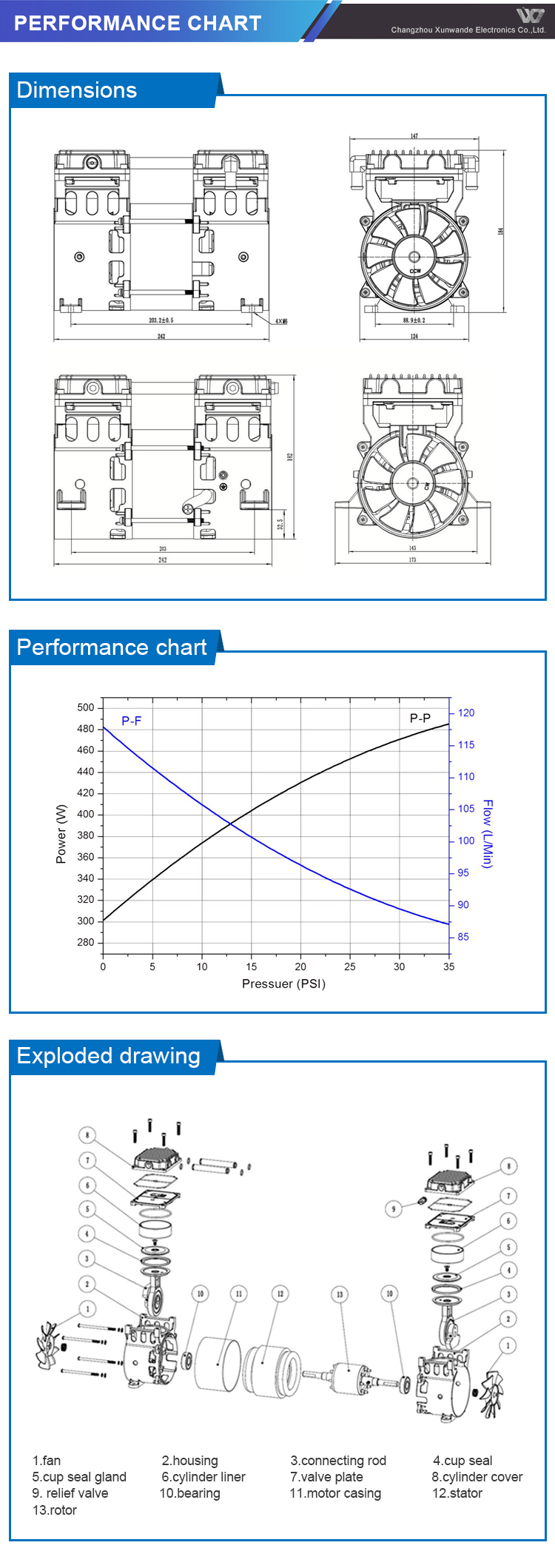 Class Portable Oil Free Compressor Head Unit 0.75 HP 2.0 Bar Silent Vacuum Pump for Sale manufacture