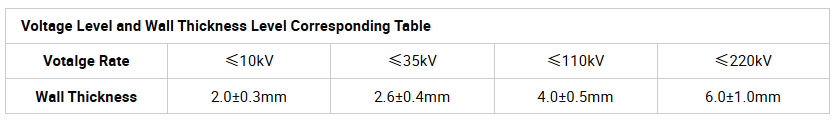 Specifications