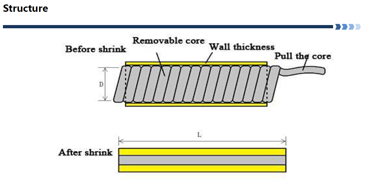 Specifications