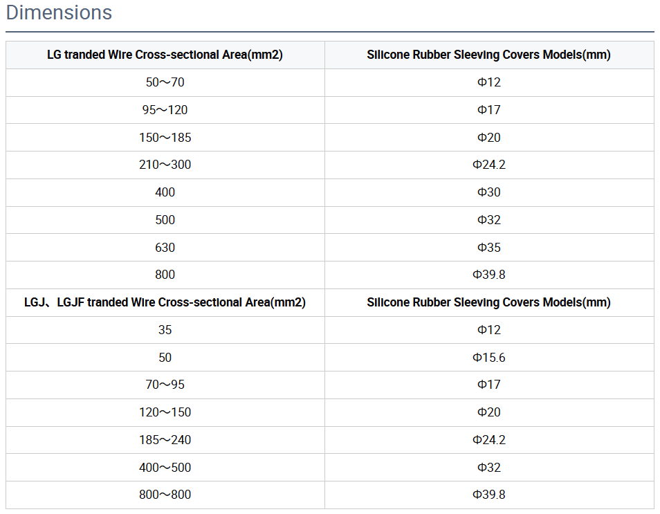 Specifications