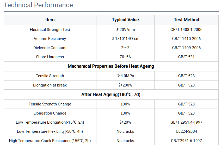 Specifications