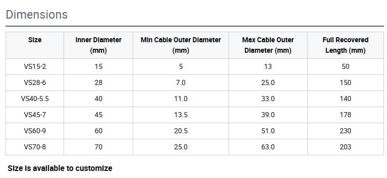Specifications