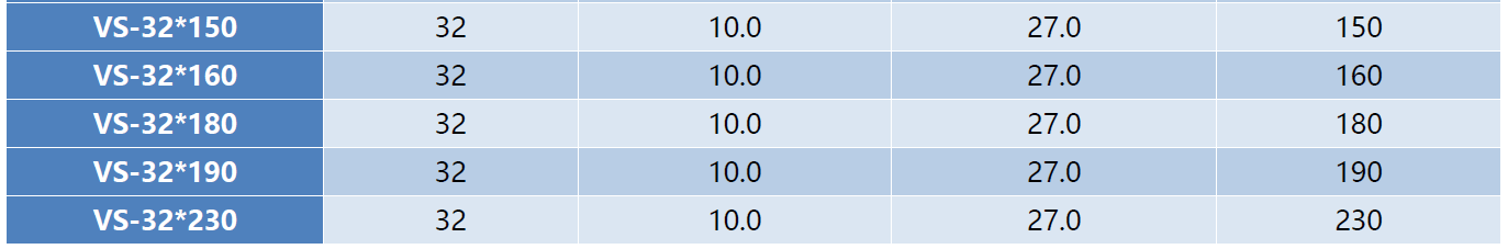 Specifications