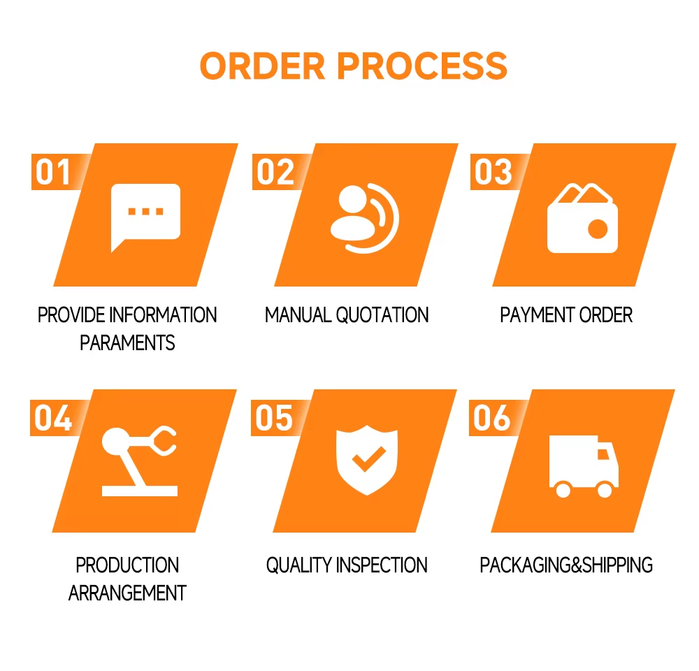 Production workflow
