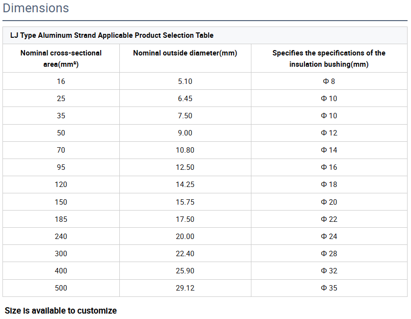 Specifications