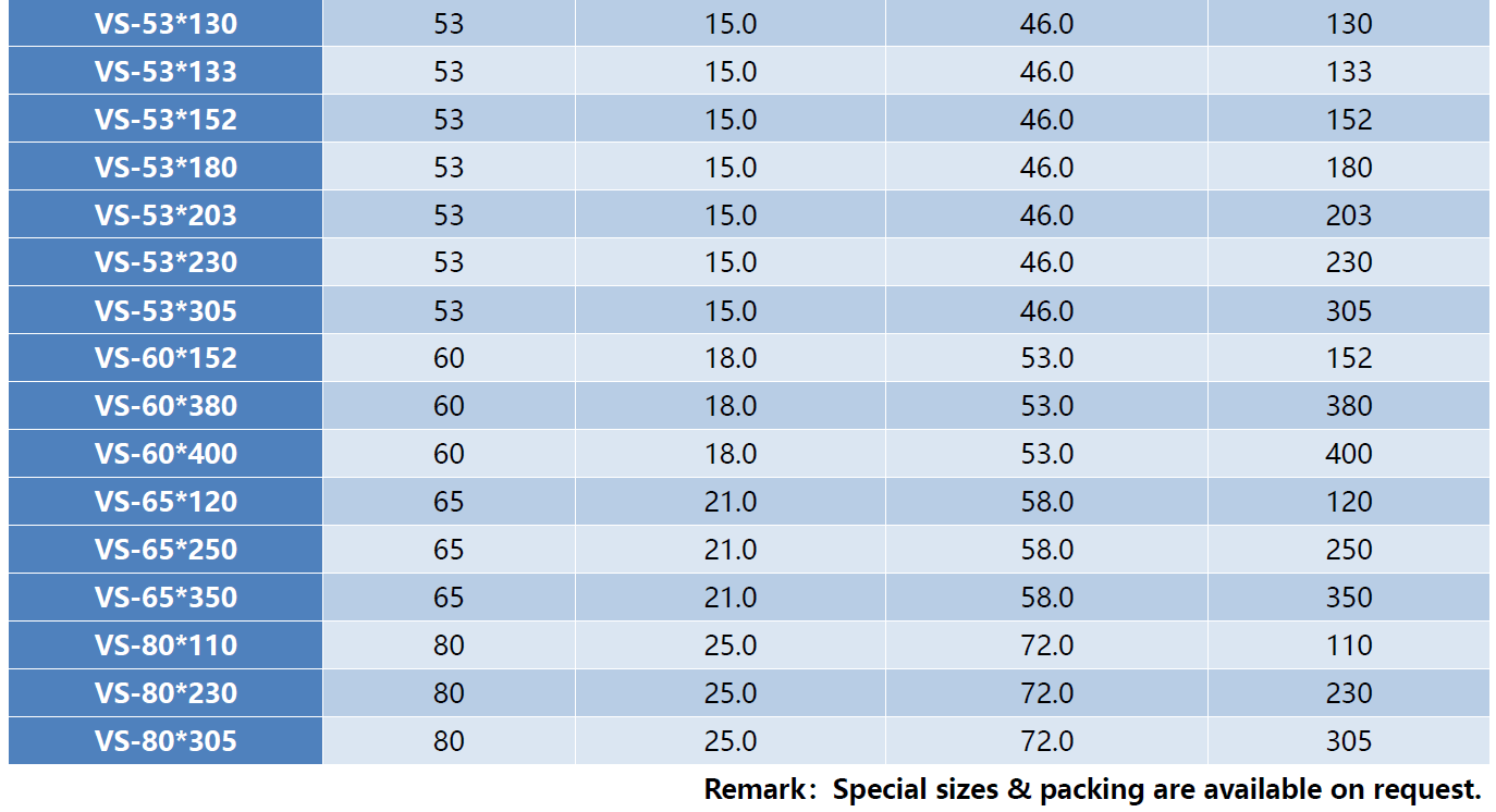 Specifications