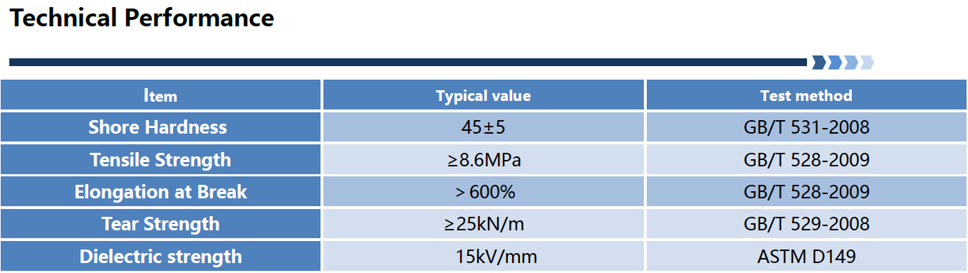 Specifications