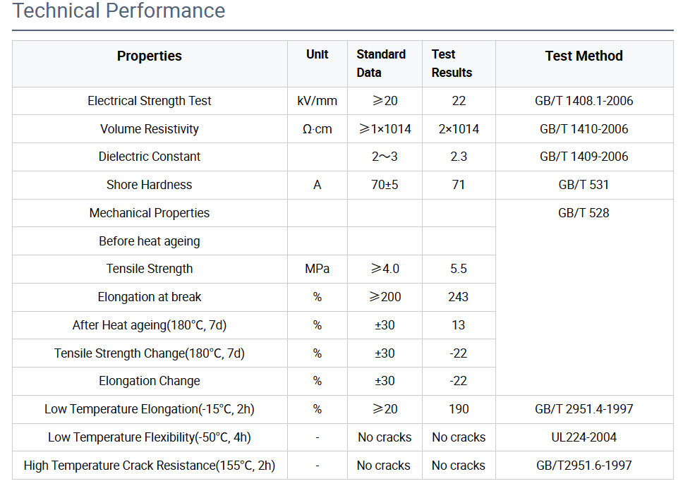 Specifications