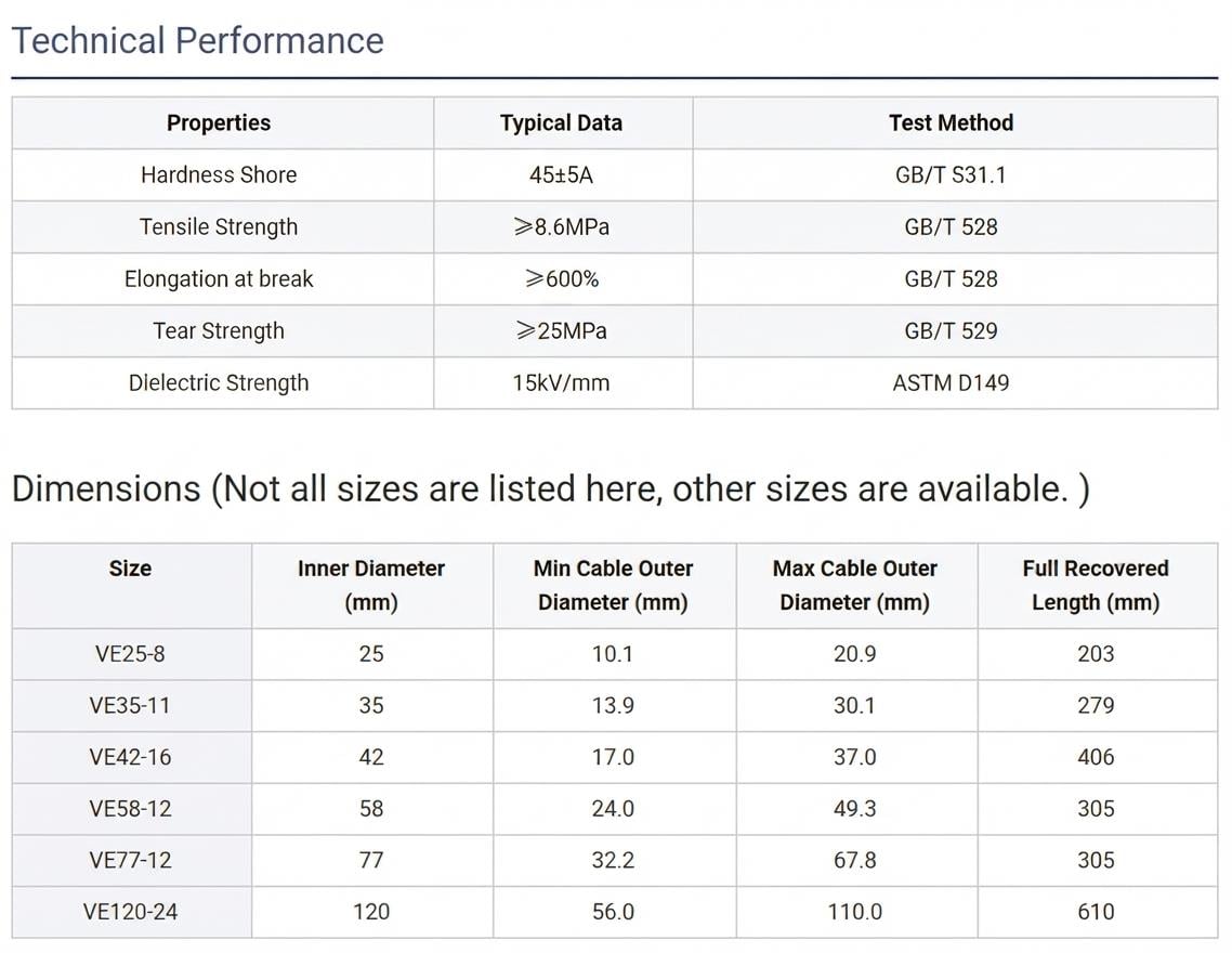 Specifications