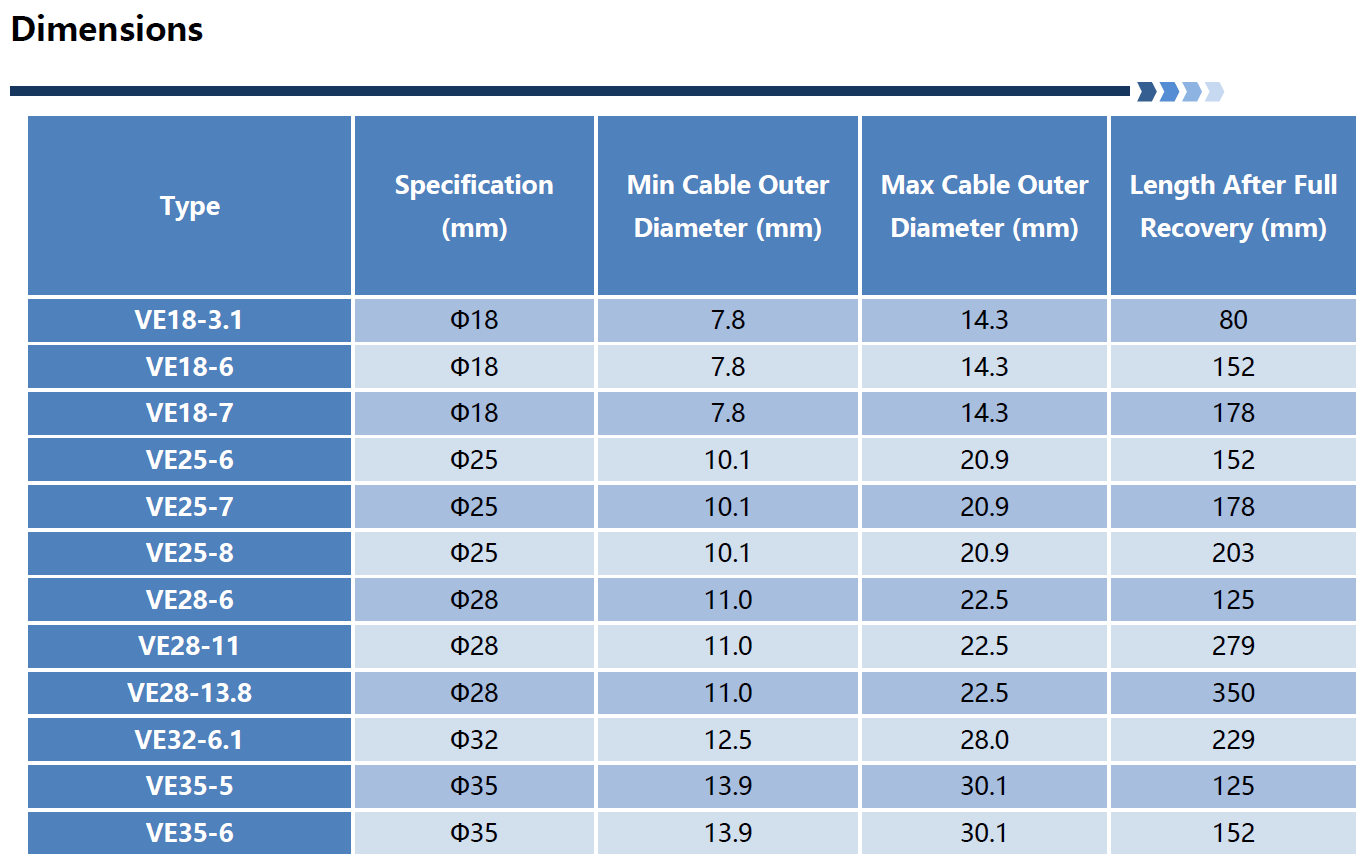 Specifications