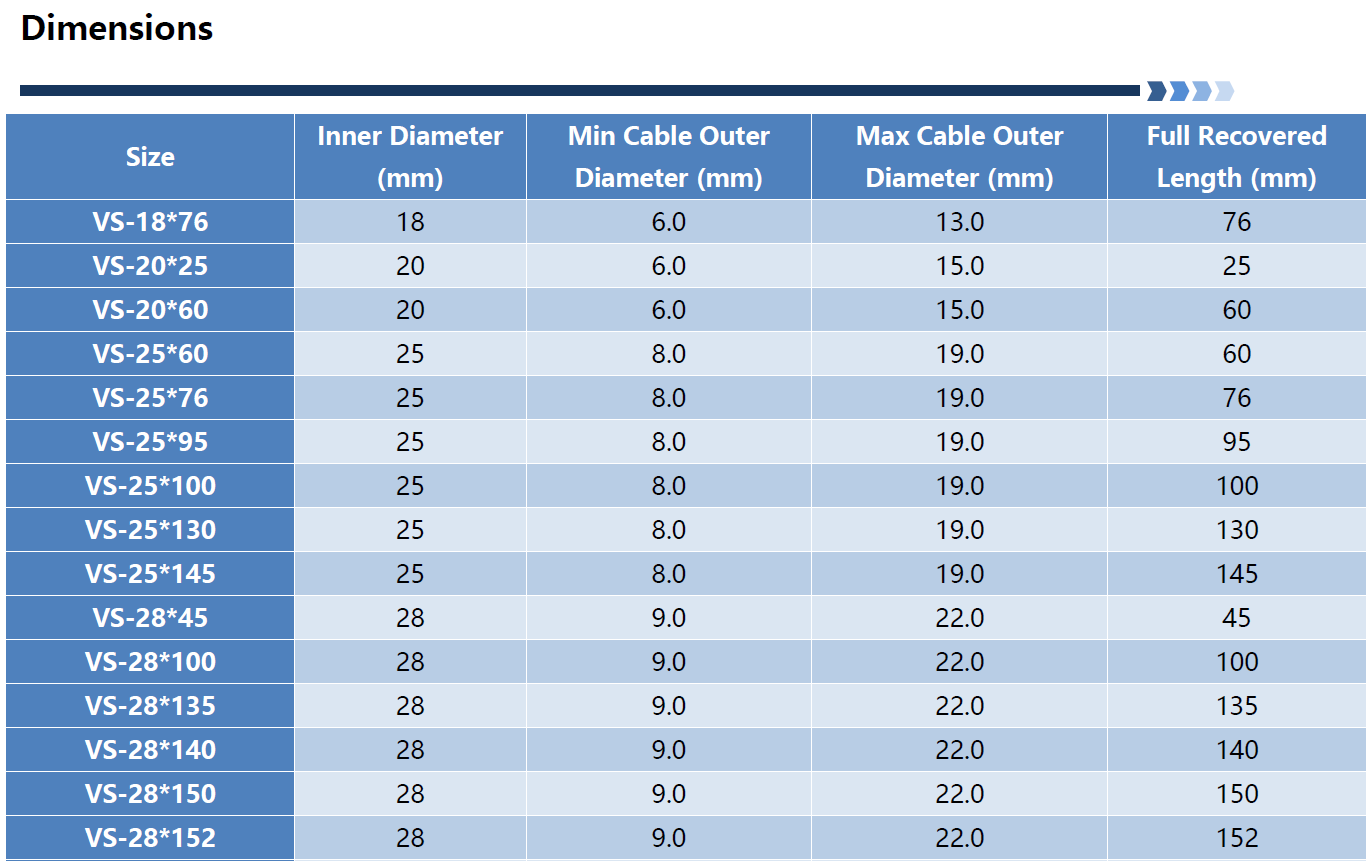 Specifications