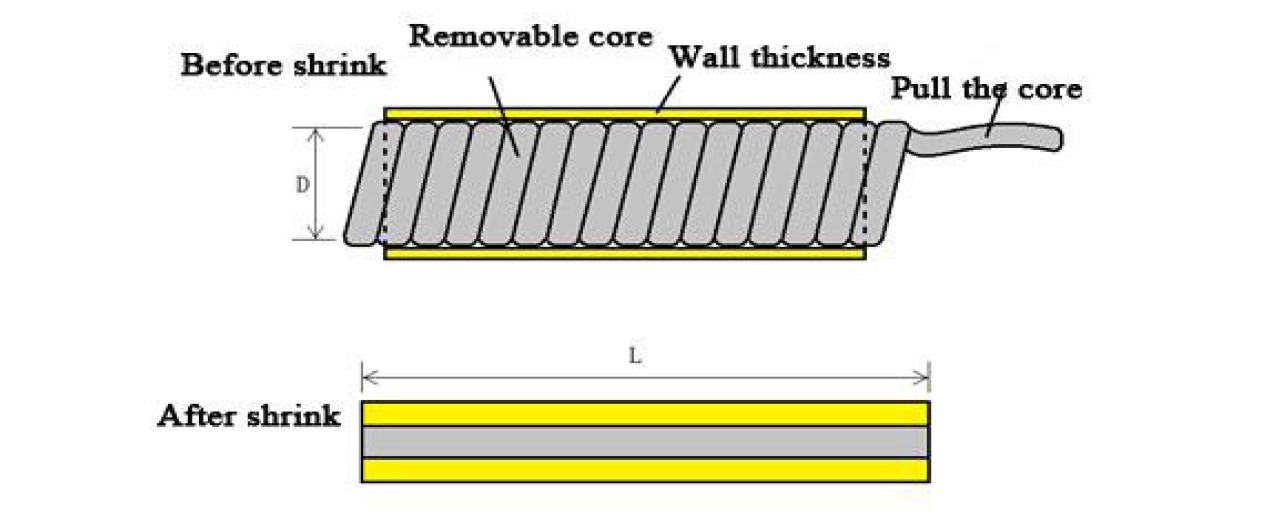 Specifications