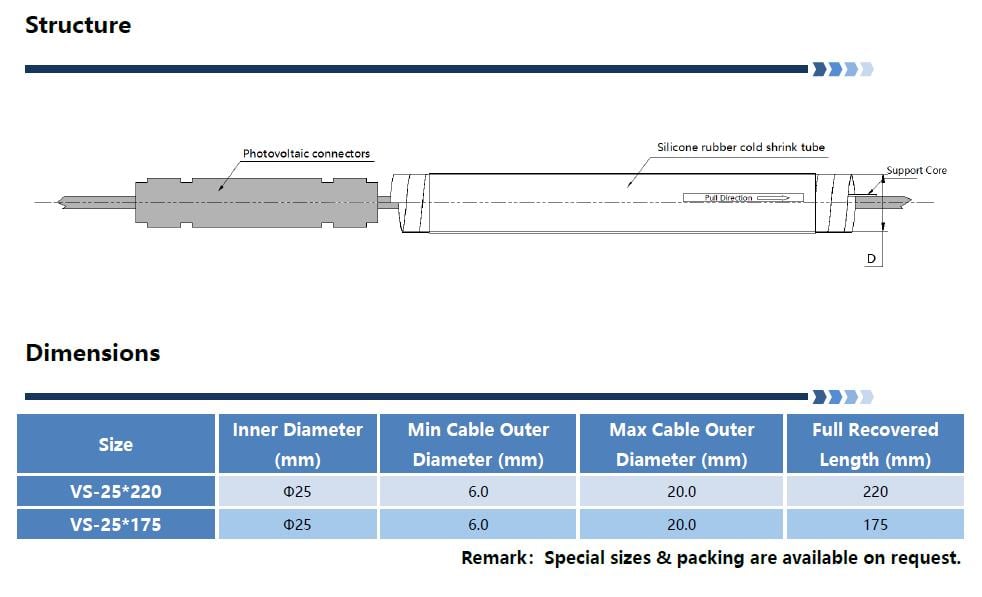 Specifications
