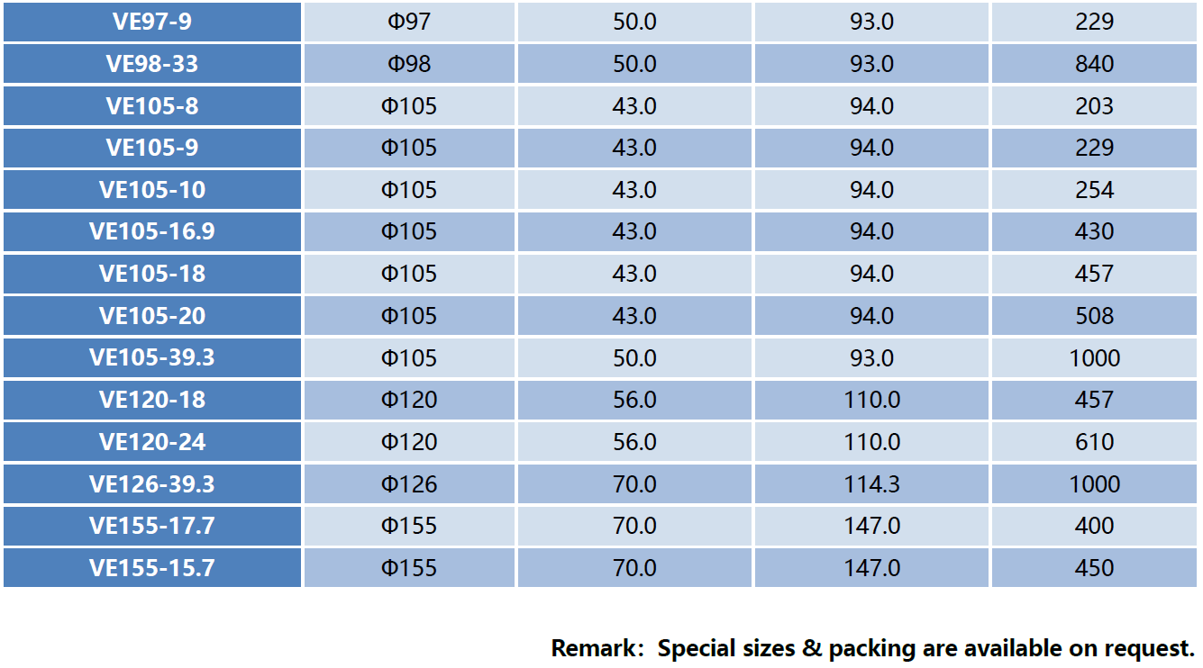 Specifications
