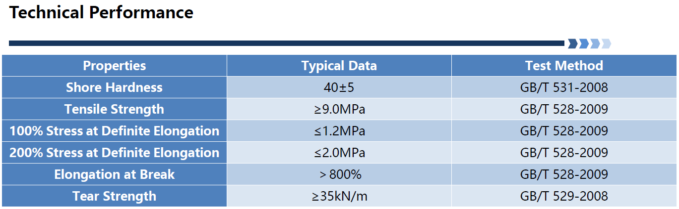Specifications