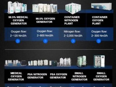 The Ultimate Guide to Choosing a Reliable Medical Oxygen Generator