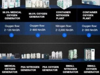 5 Key Benefits of On-Site PSA Nitrogen Generation for Manufacturing