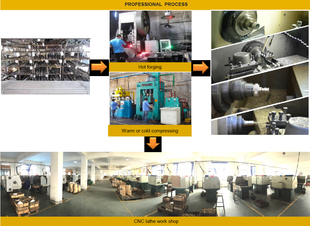 Production workflow
