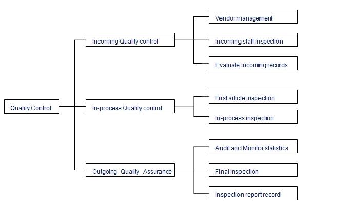Production workflow