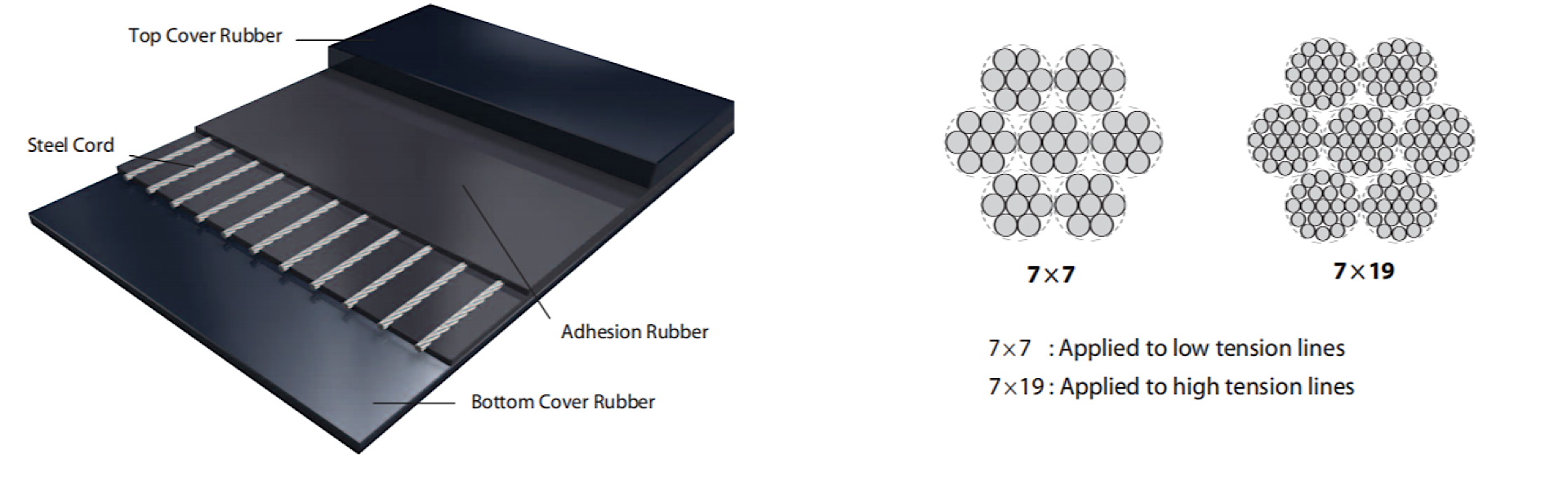 Conveyor Belt supplier