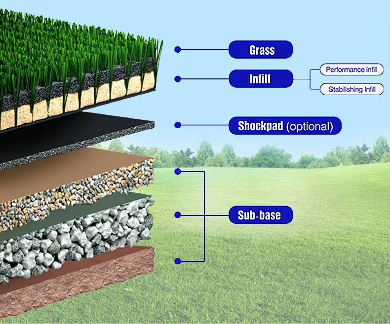 MCG High Quality Indoor Artificial Plastic Turf High-Density Suspended Synthetic Lawn High-End Synthetic Grass Type manufacture