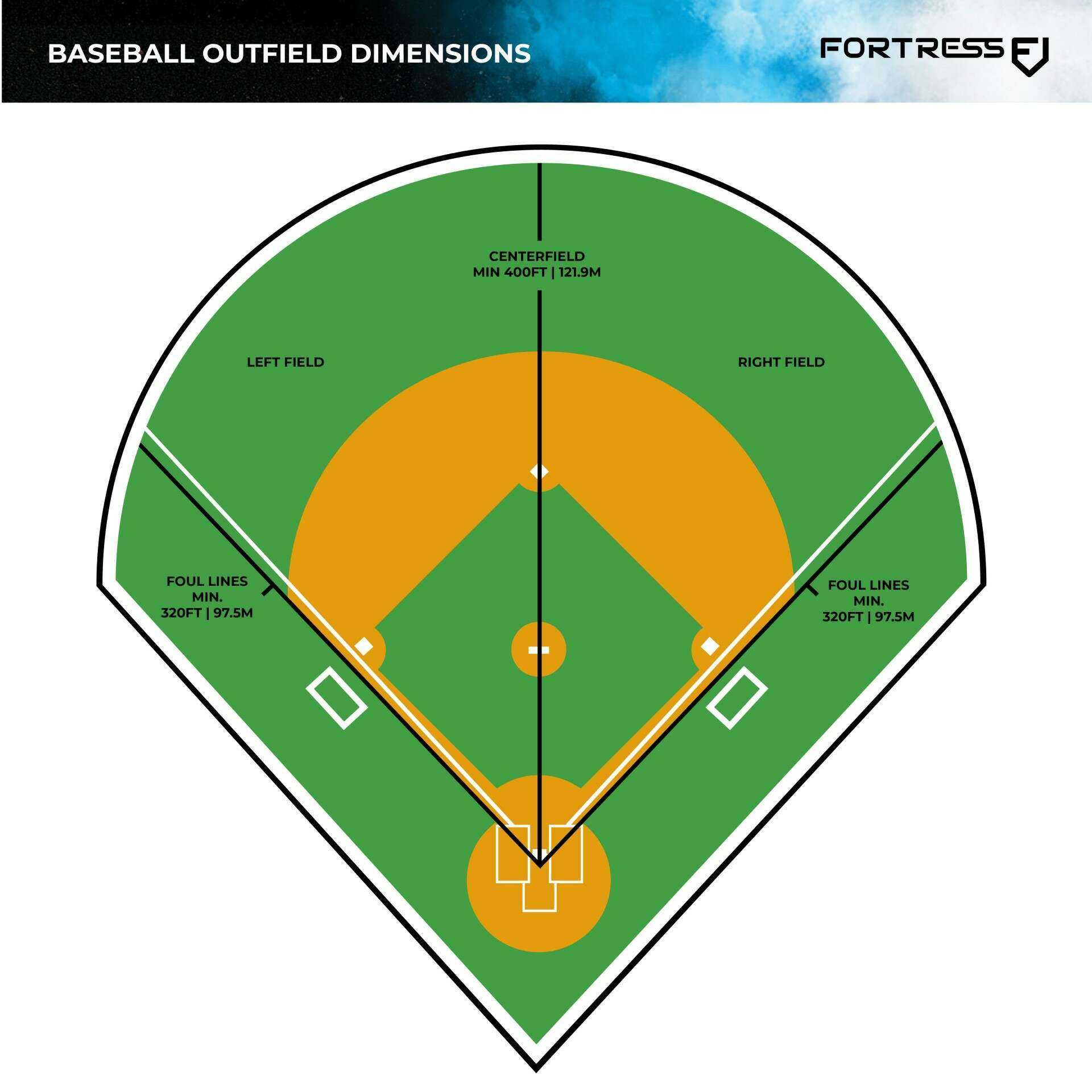 MCG Baseball Field Equipment Sports Court for Baseball Enthusiasts details