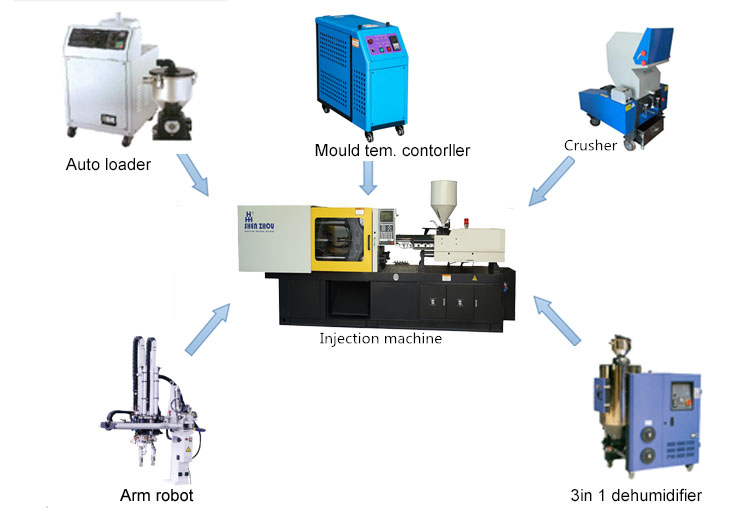 automatic High Quality frame/bucket injection moulding machine plastic crate making machine