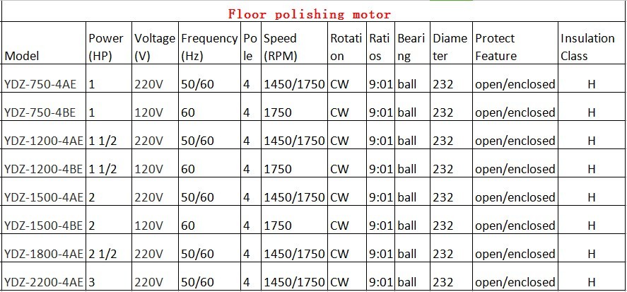 2 hp 120v high torque electric gear motor ac motor for floor polishing machine-2