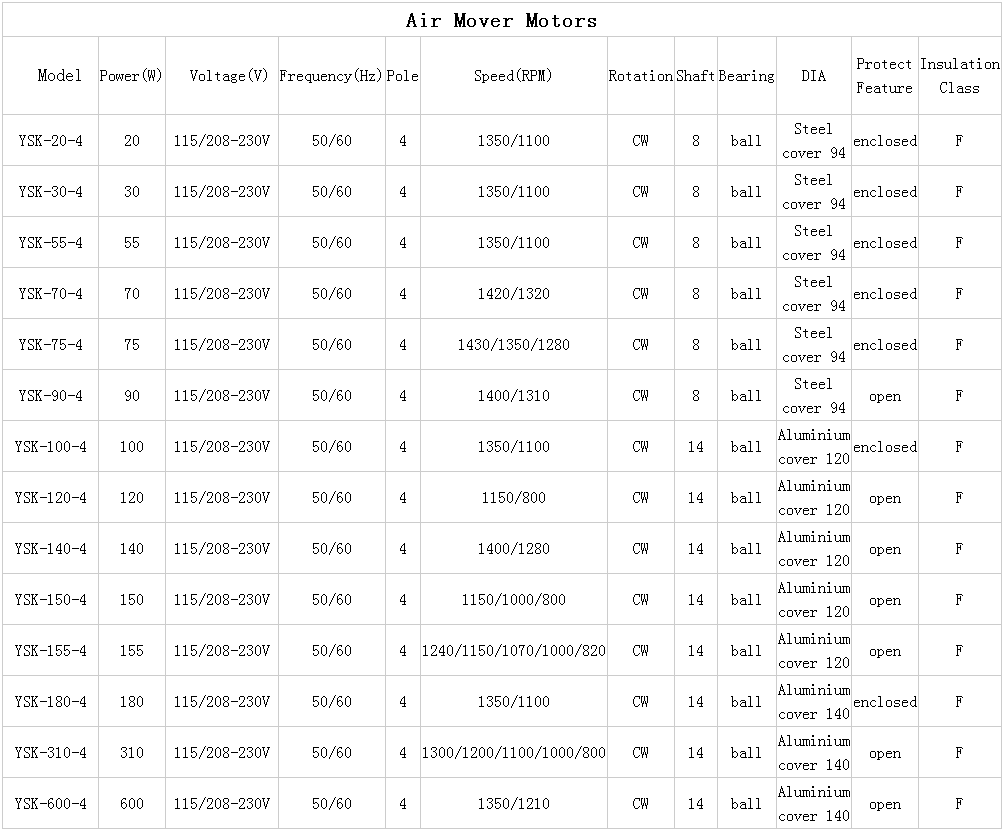 Air mover motor.png