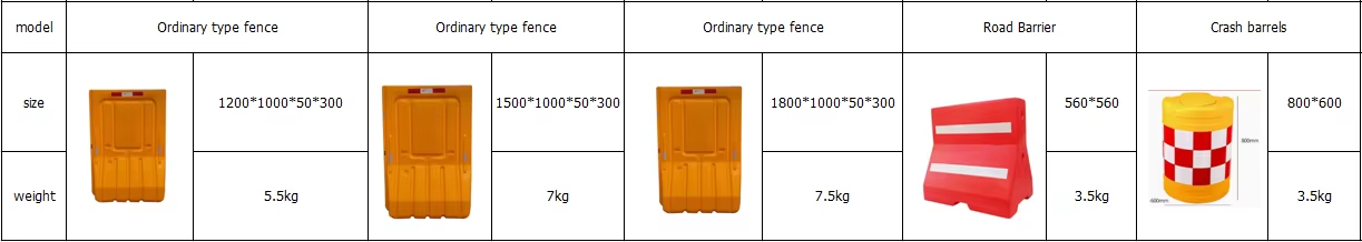 High Quality HDPE High-Density Polyethylene Water-Filled Traffic Safety Barrier Highway Guardrail for Road Application supplier