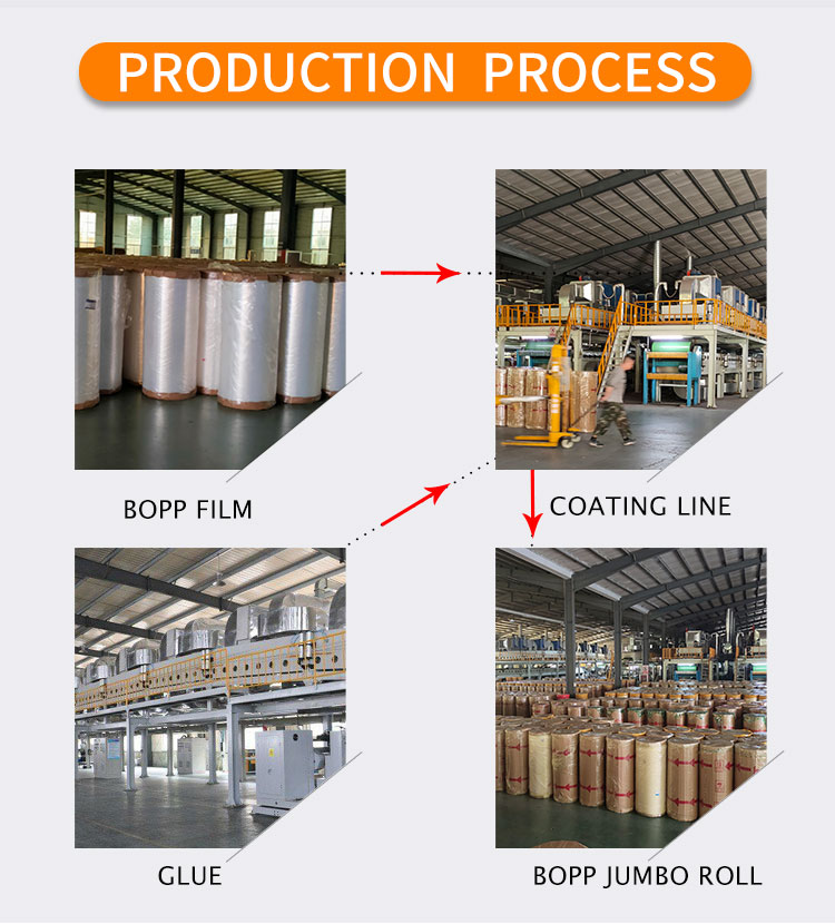 Jumbo Roll Manufacturers Adhesive Tape Raw Materials Custom Size 4000m China Adhesive Tape factory