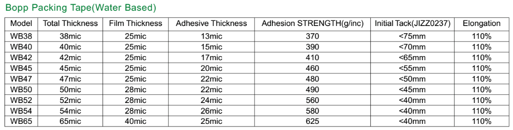 47mmx90mx50mic BOPP Transparent Parcel Clear Single Adhesive Pressure Sensitive Packing Tape factory