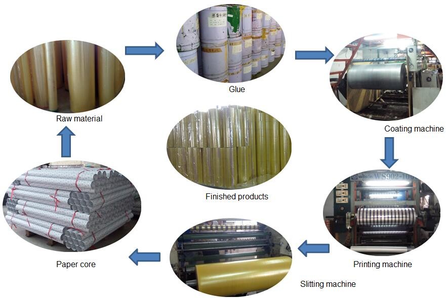 production process.jpg