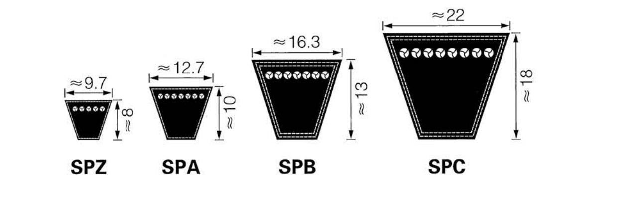 SPA2132 Wrapped V Agriculture Belt for Machine factory