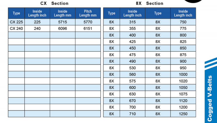 BX31 Motor Fan Rubber Cogged Belt for Motorcycle factory