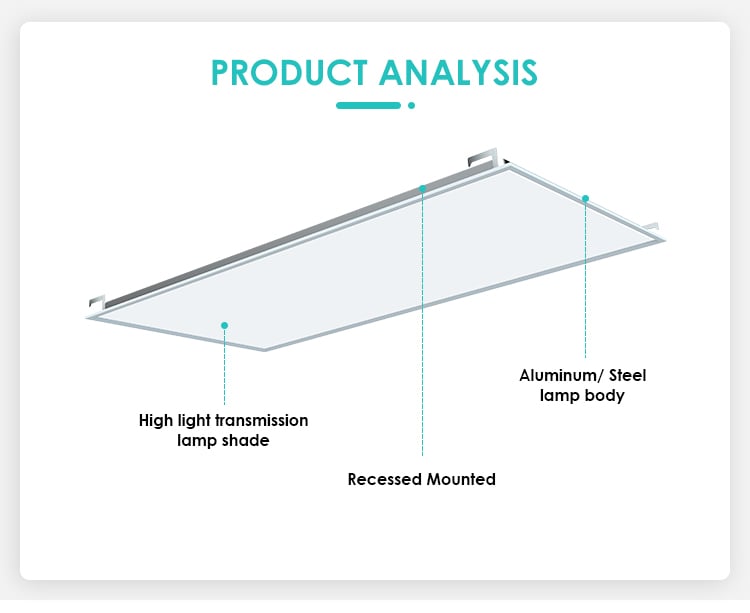Hot Selling 2x2 1x4 2x4 LED Light Fixture 3000K 5000K CCT Selectable LED Flat Panel Lighting factory