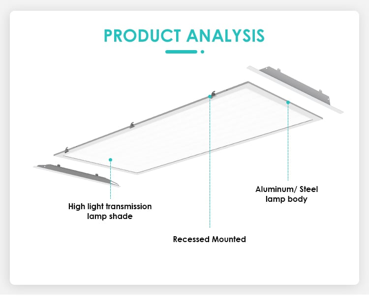 Shenzhen Factory ETL DLC 2x4 Flat Panel Lamp Dali Dimmable Power Selectable Surface Mount Led Panel Retrofit Kit manufacture