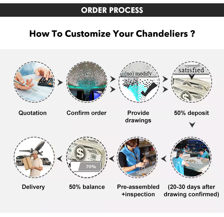 Professional Factory Decor Villa Business Center Modern Hotel Led Chandelier Light details