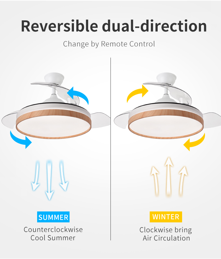 China OEM ODM Led Lamp with Fan Retractable Ceiling Fan with Light Led Rotating Ceiling Fan with Light and Remote Control details