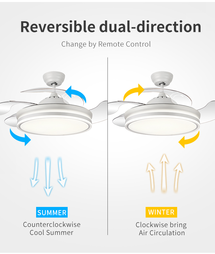 Modern White Ceiling Fan with Light for Bedroom 110V 220V Fan Lamp 72w Led Ceiling Fan Light and Remote Control 3 Color Dimmable details