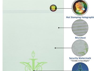 Latest Trends in Security Letterhead Printing