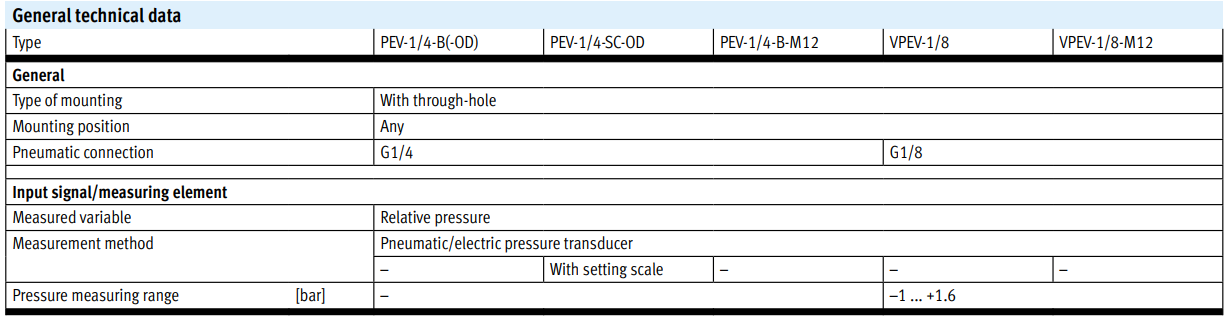 Pressure Switch PEV, VPEV VPE-1/8-SW 12593 details